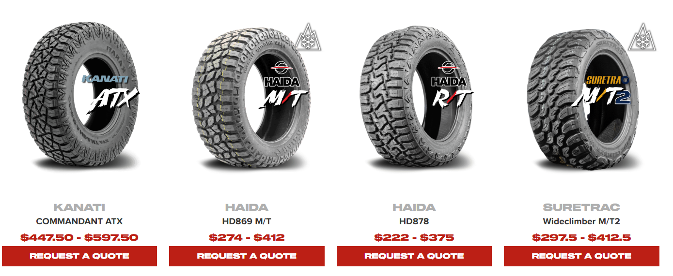 Diagram explaining bolt pattern, offset, and hub bore for accurate wheel fitment