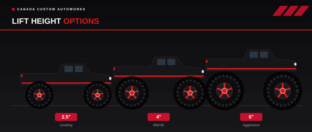 Rough Country lift kit height options — 2.5 inch leveling, 4 inch and 6 inch lift comparison