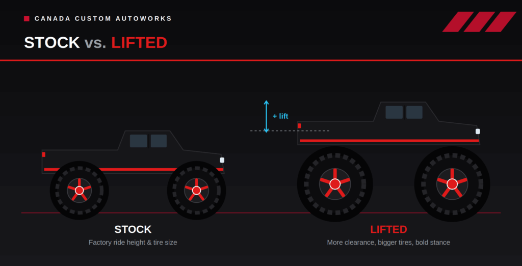 Stock vs. lifted truck comparison showing the added ride height from a Rough Country lift kit